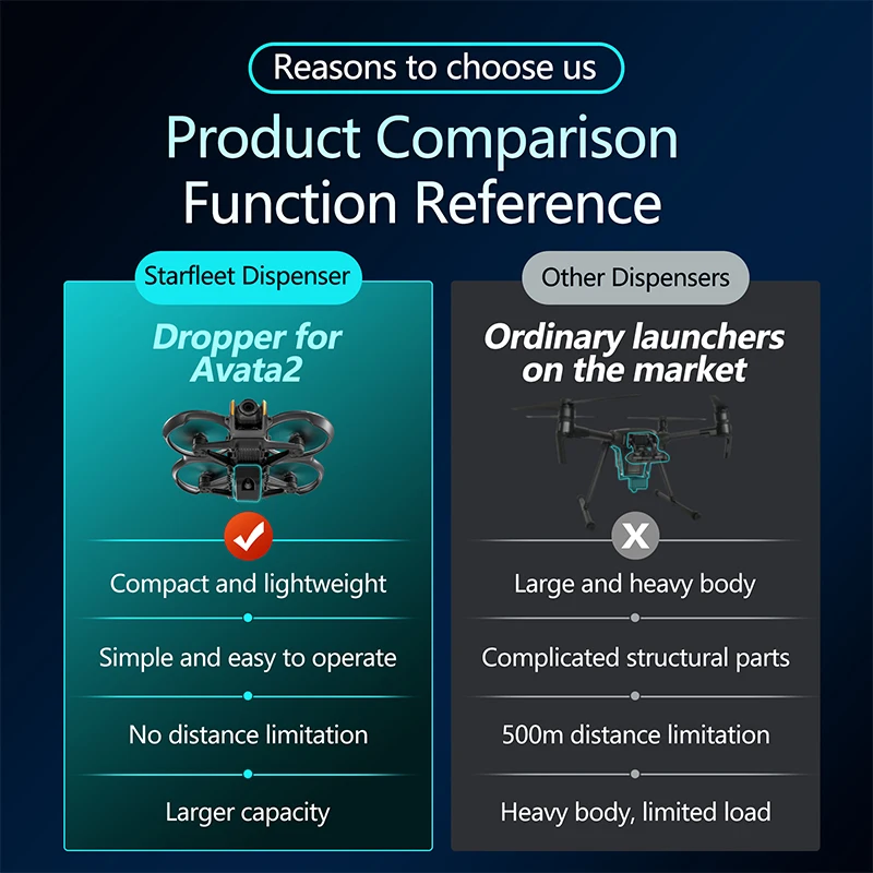 Drone Airdrop System for dji A - Drone Strobe Light のレビューと価格