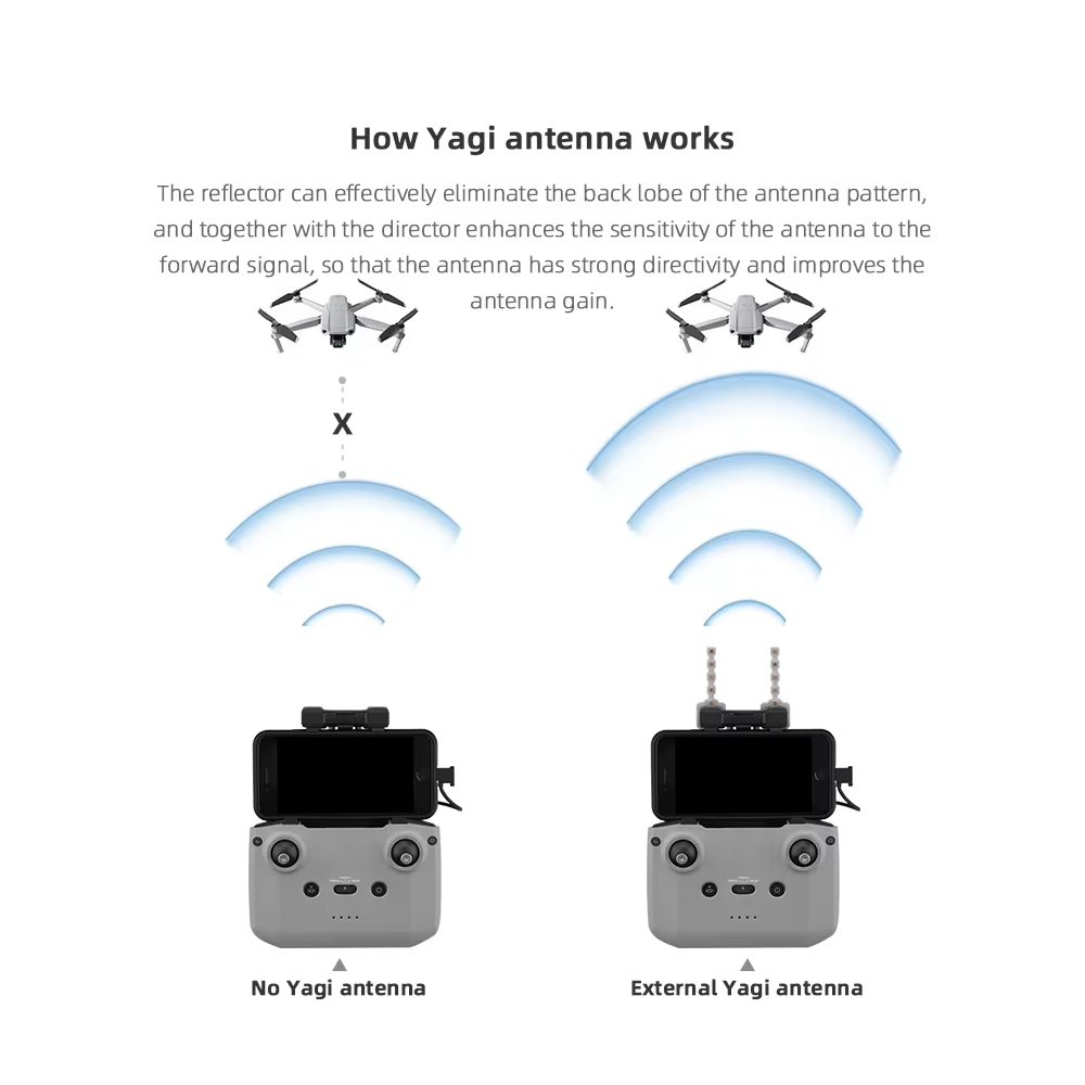 BRDRC 5.8GHz 八木アンテナ DJI NEO/Mi - Drone Strobe Light のレビューと価格
